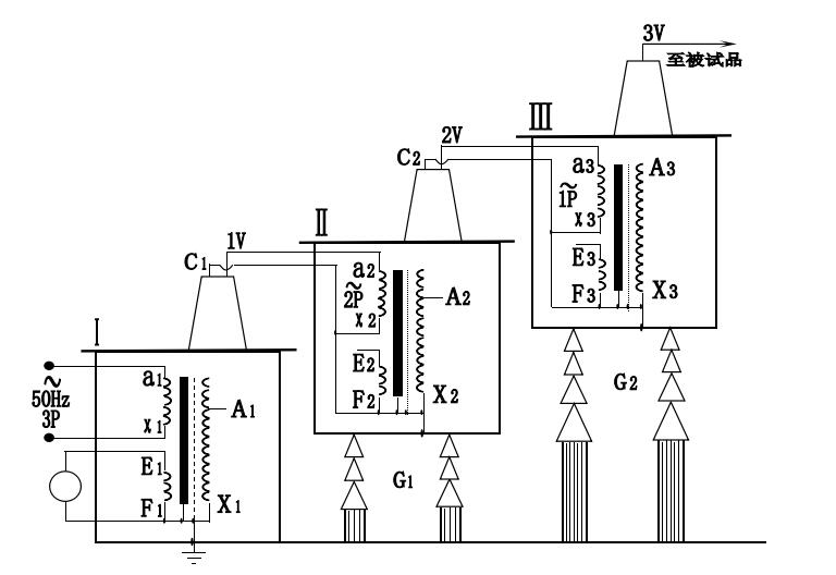 三臺(tái)試驗(yàn)變壓器串級(jí)接線原理圖