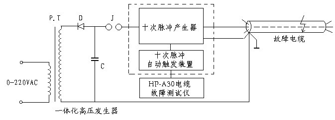 電纜故障測(cè)試系統(tǒng)組成框圖