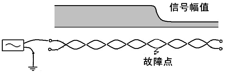 無(wú)鎧裝電纜相對(duì)地故障接線法