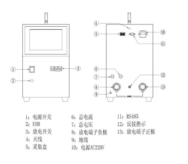 蓄電池放電測(cè)試儀廠家設(shè)備面板說明