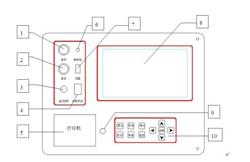 氧化鋅避雷器泄漏電流測試儀廠家儀器面板結(jié)構(gòu)