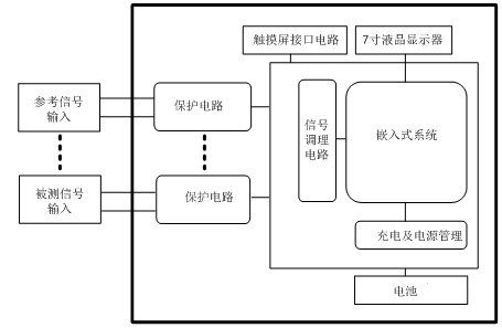 容性設(shè)備絕緣在線檢測儀原理圖