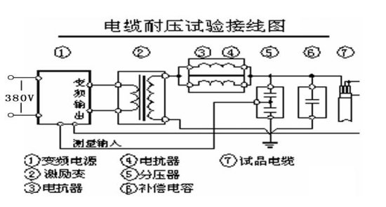 電纜的交流耐壓