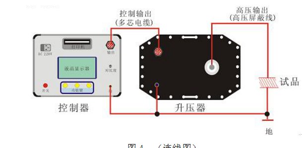 超低頻發(fā)電機耐壓測試儀操作說明