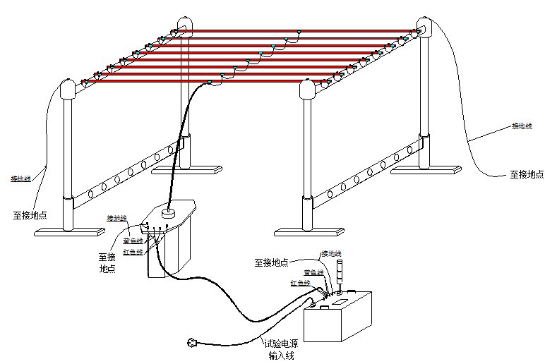 絕緣桿檢測(cè)裝置安裝示意圖