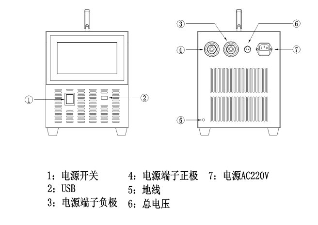 蓄電池單體活化儀廠家面板說(shuō)明