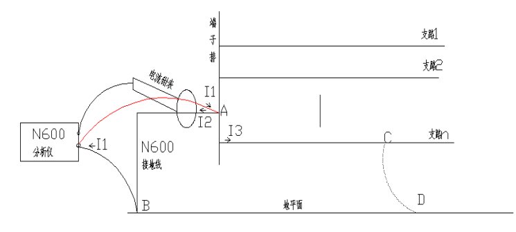 查找儀判斷系統(tǒng)多點接地示意圖