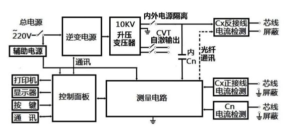 異頻介質(zhì)損耗測試儀廠家原理圖