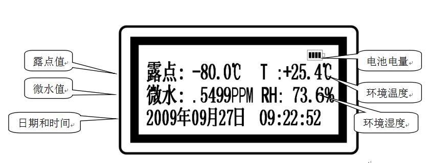 SF6微水測試儀液晶屏