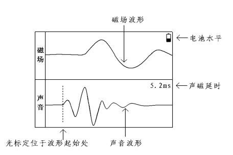 電纜故障測(cè)試儀定點(diǎn)配置