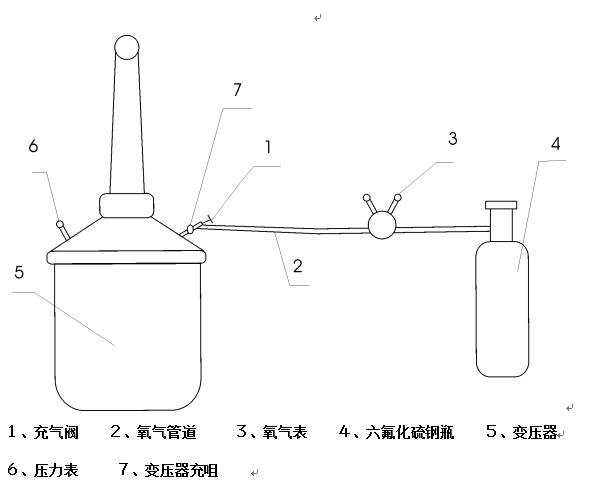 充氣式試驗(yàn)變壓器充氣方式