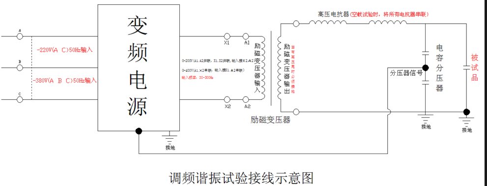 變頻串聯(lián)諧振試驗接線及操作步驟