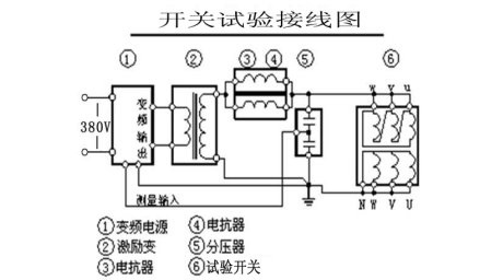 變頻串聯(lián)諧振開關(guān)等的交流耐壓試驗