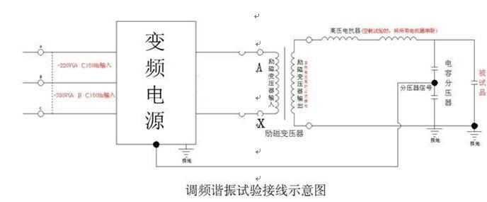 串聯(lián)諧振變頻裝置變頻諧振試驗系統(tǒng)接線示意圖