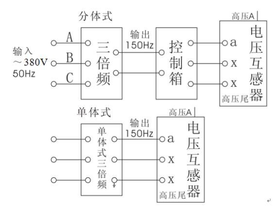 三倍頻電源發(fā)生器