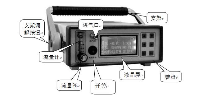 智能微水測(cè)試儀前面板