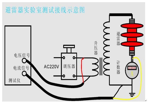 氧化鋅避雷器不帶電試驗(yàn)接線圖