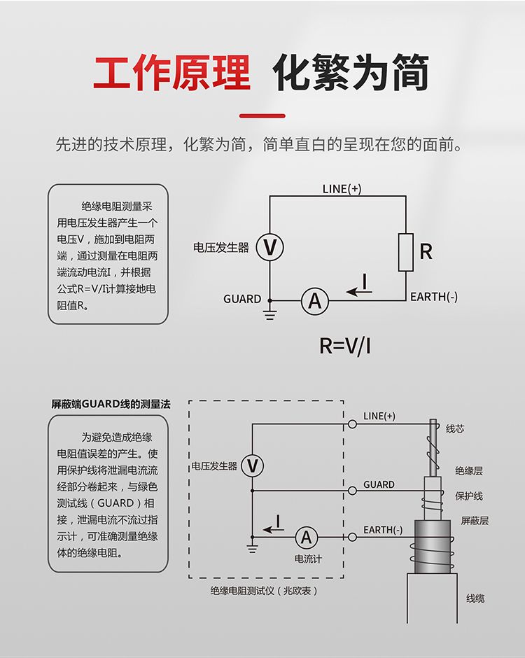 絕緣電阻測(cè)試儀工作原理